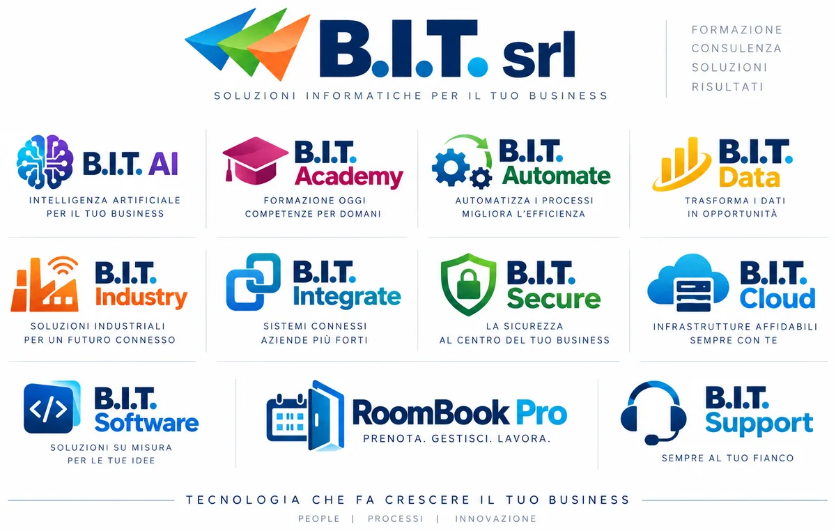 Tutte le divisioni B.I.T. srl